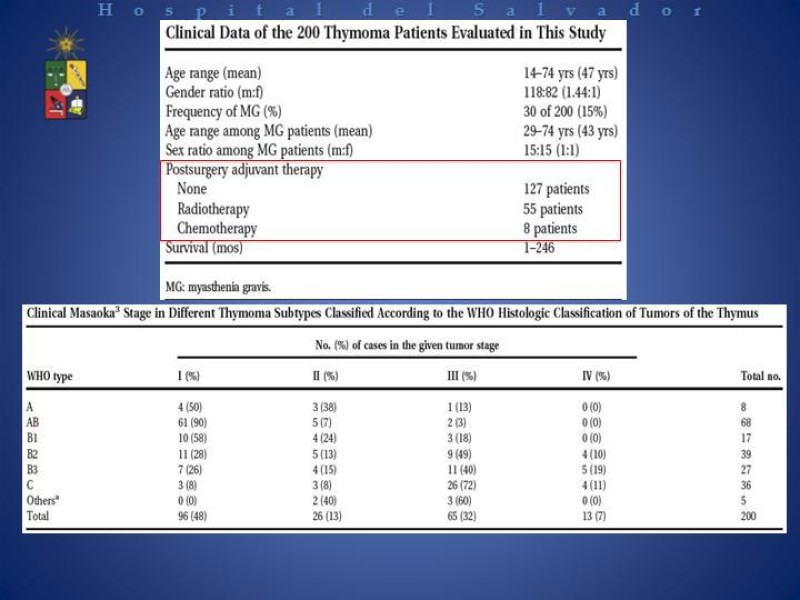 Diapositiva 16 de Radioterapia en Timomas Masaoka II