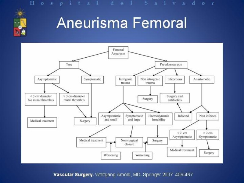Diapositiva 22 de Aneurismas Arteriales de Extremidades Inferiores 
