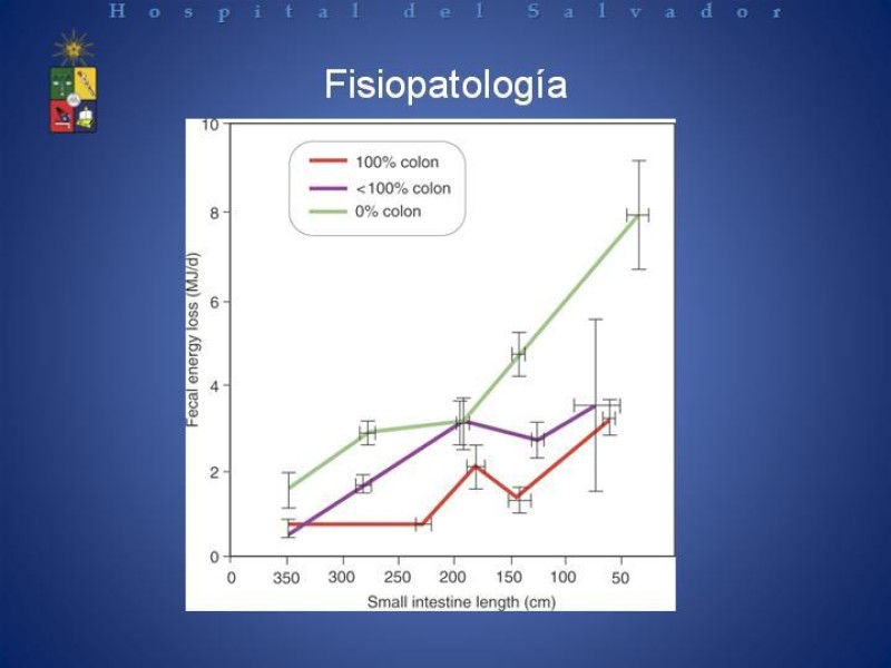 Diapositiva 9 de Síndrome de intestino corto