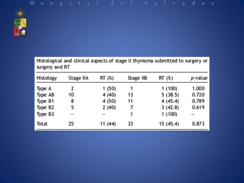 Diapositiva 8 de Radioterapia en Timomas Masaoka II