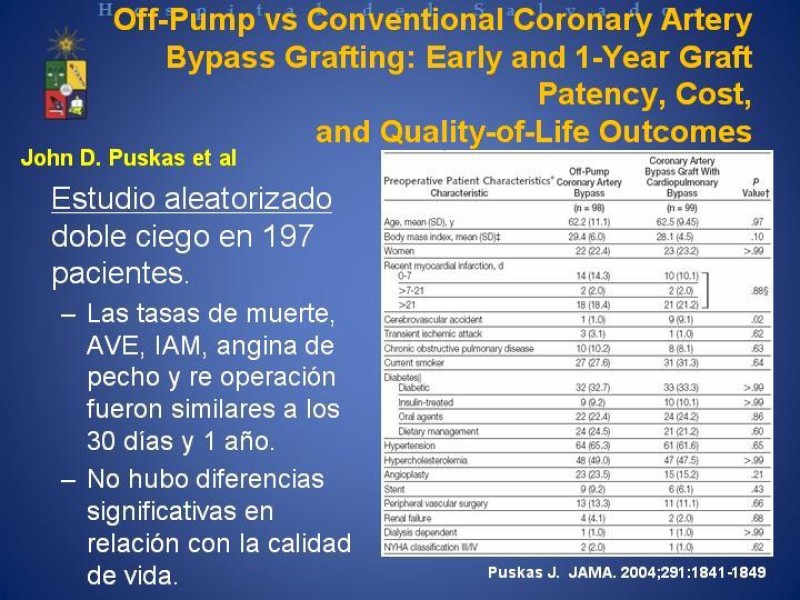 Diapositiva 19 de Estado Actual de la Revascularización Miocárdica sin Circulación Extracorpórea
