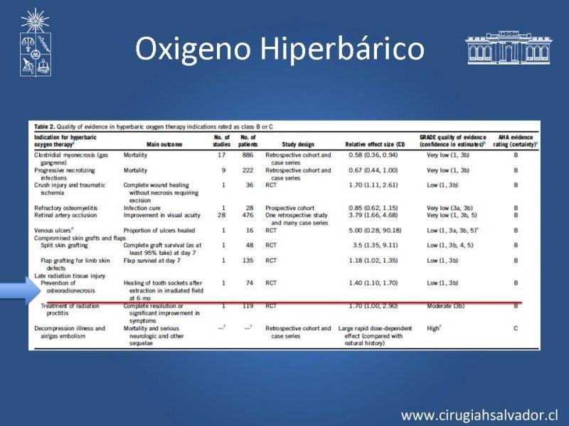 Diapositiva 20 de Osteorradionecrosis