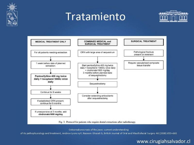 Diapositiva 14 de Osteorradionecrosis