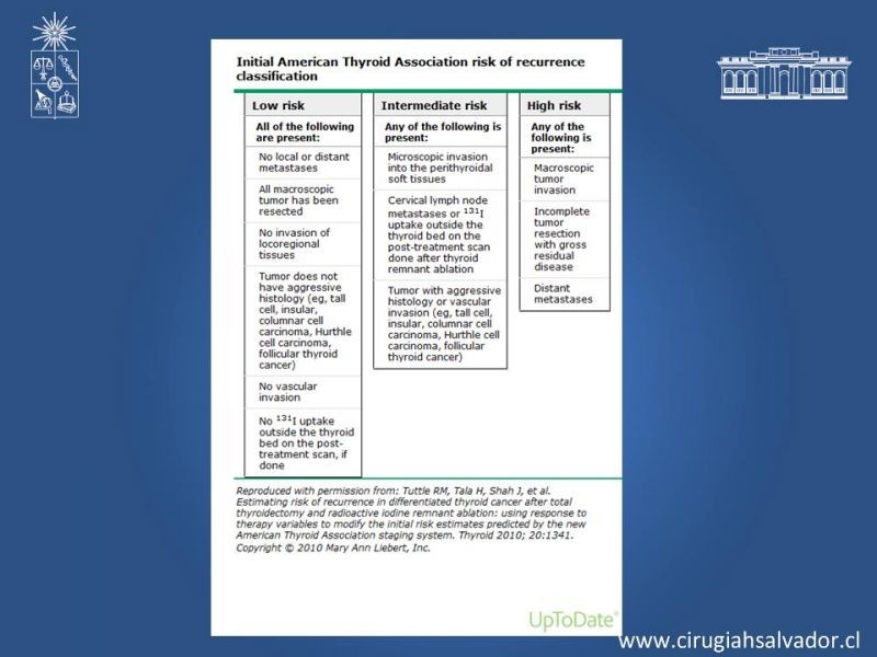 Diapositiva 8 de Lobectomía v/s Tiroidectomía total en Cáncer de Tiroides