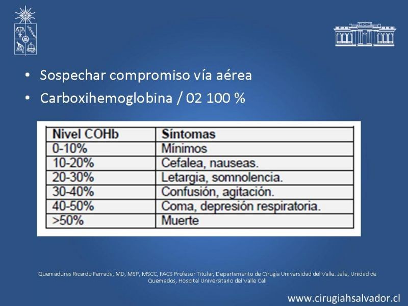Diapositiva 17 de Gran Quemado: Manejo primeras 24hrs