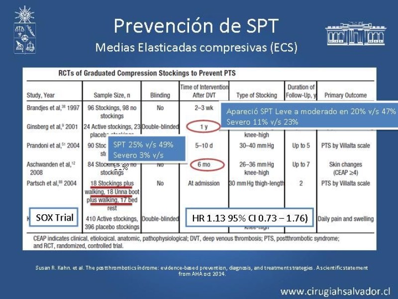Diapositiva 11 de Síndrome Postrombótico