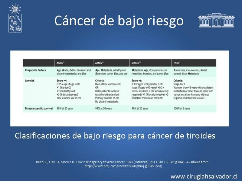 Diapositiva 7 de Lobectomía v/s Tiroidectomía total en Cáncer de Tiroides