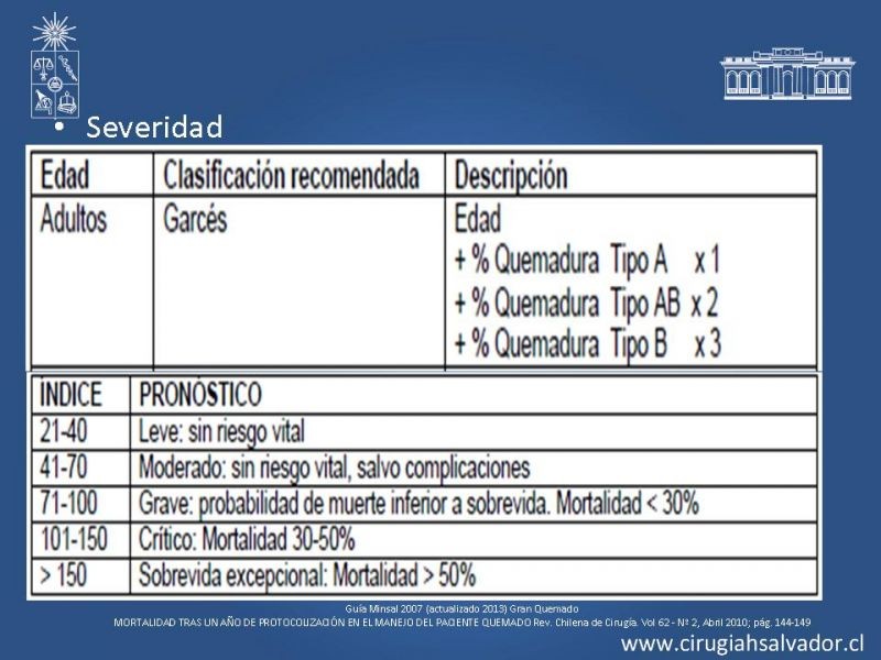 Diapositiva 13 de Gran Quemado: Manejo primeras 24hrs