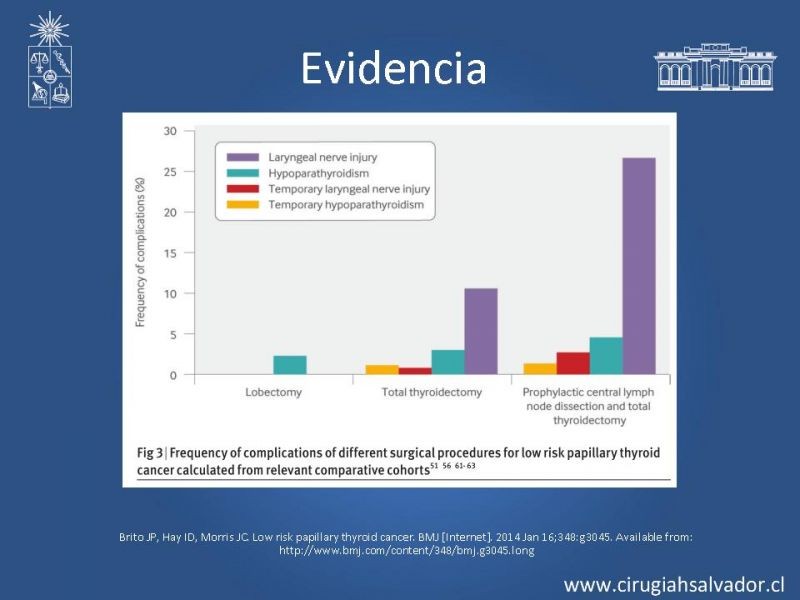 Diapositiva 12 de Lobectomía v/s Tiroidectomía total en Cáncer de Tiroides