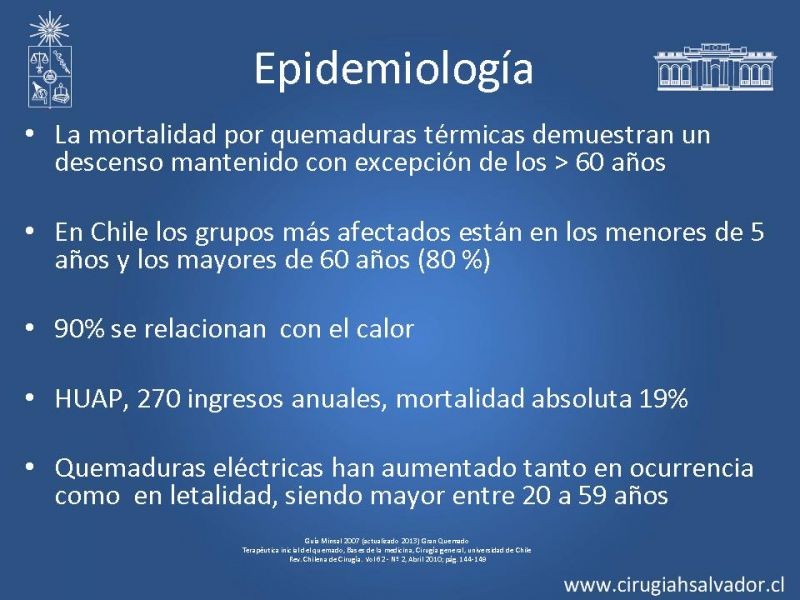 Diapositiva 3 de Gran Quemado: Manejo primeras 24hrs