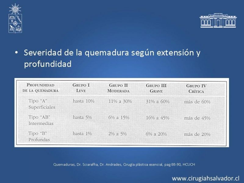 Diapositiva 11 de Gran Quemado: Manejo primeras 24hrs