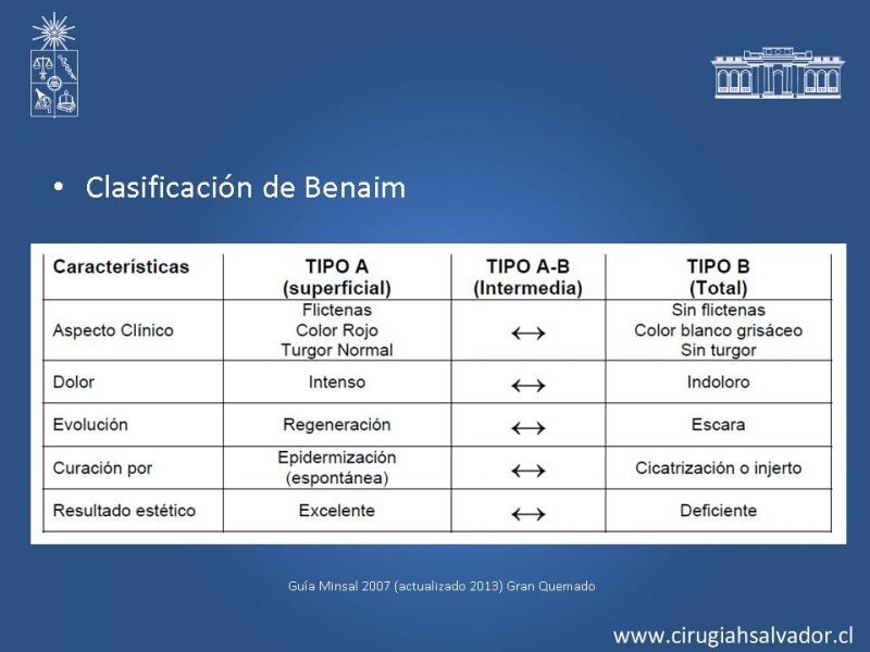 Diapositiva 10 de Gran Quemado: Manejo primeras 24hrs