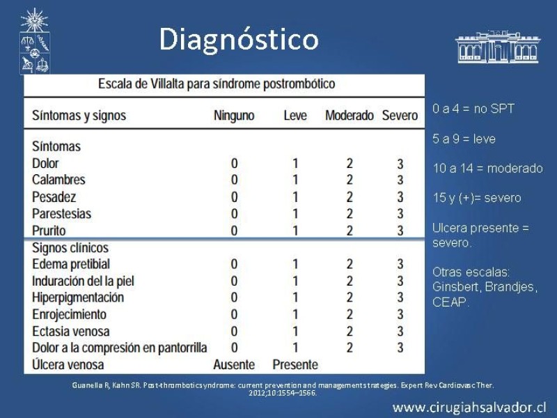 Diapositiva 6 de Síndrome Postrombótico