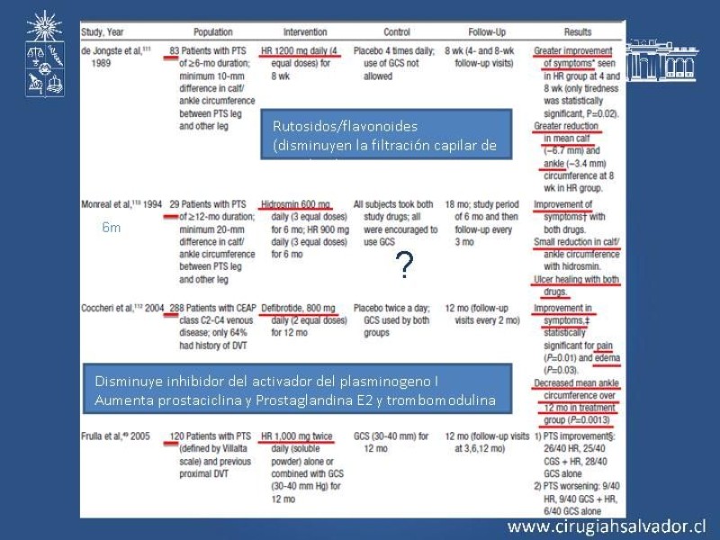 Diapositiva 15 de Síndrome Postrombótico
