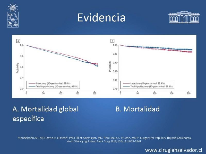 Diapositiva 11 de Lobectomía v/s Tiroidectomía total en Cáncer de Tiroides