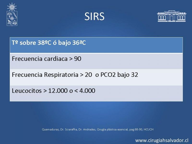 Diapositiva 5 de Gran Quemado: Manejo primeras 24hrs