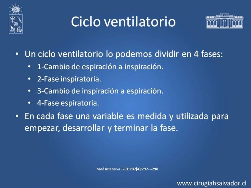 Diapositiva 4 de VMI: Modos ventilatorios: Indicaciones y manejo