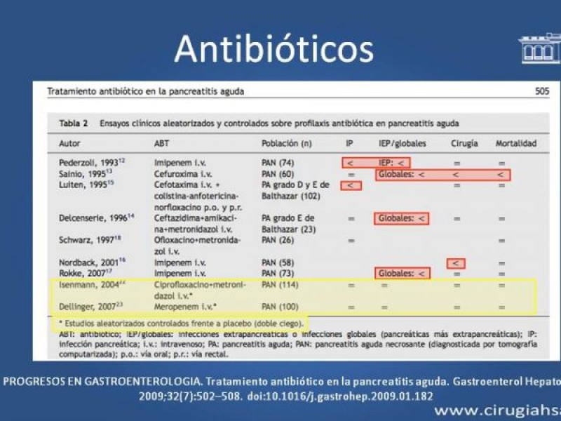 Diapositiva 20 de Antibióticos y antifúngicos en pancreatitis, indicaciones y tratamiento