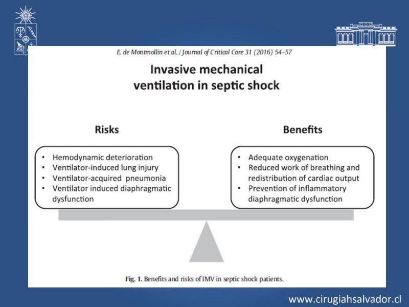 Diapositiva 17 de VMI: Modos ventilatorios: Indicaciones y manejo