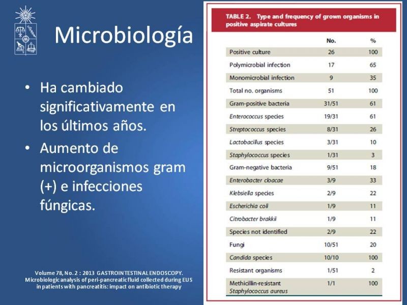 Diapositiva 9 de Antibióticos y antifúngicos en Pancreatitis: Indicaciones y tratamiento