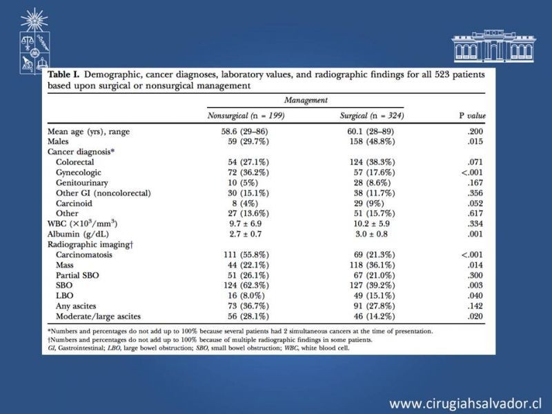 Diapositiva 17 de Obstrucción intestinal neoplásica asociada a carcinomatosis peritoneal