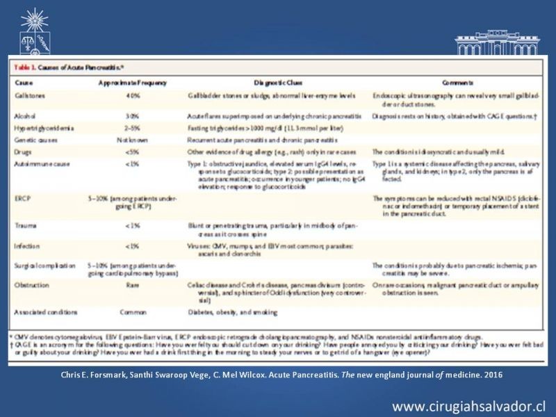 Diapositiva 2 de Antibióticos y antifúngicos en Pancreatitis: Indicaciones y tratamiento