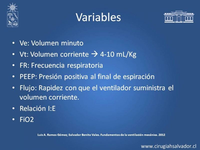 Diapositiva 3 de VMI: Modos ventilatorios: Indicaciones y manejo