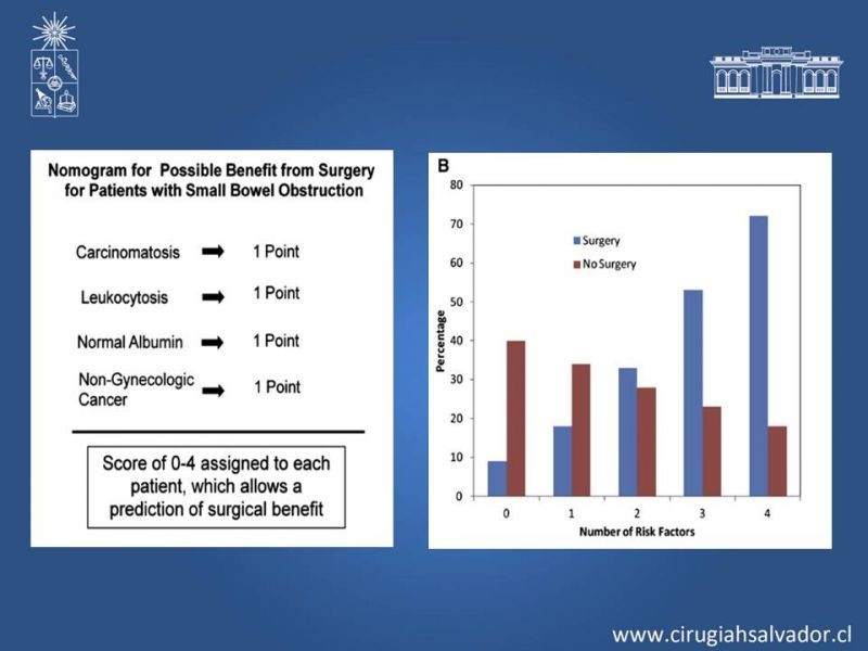 Diapositiva 20 de Obstrucción intestinal neoplásica asociada a carcinomatosis peritoneal