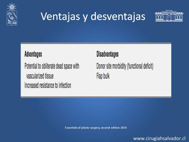 Diapositiva 10 de Colgajos musculocutáneos