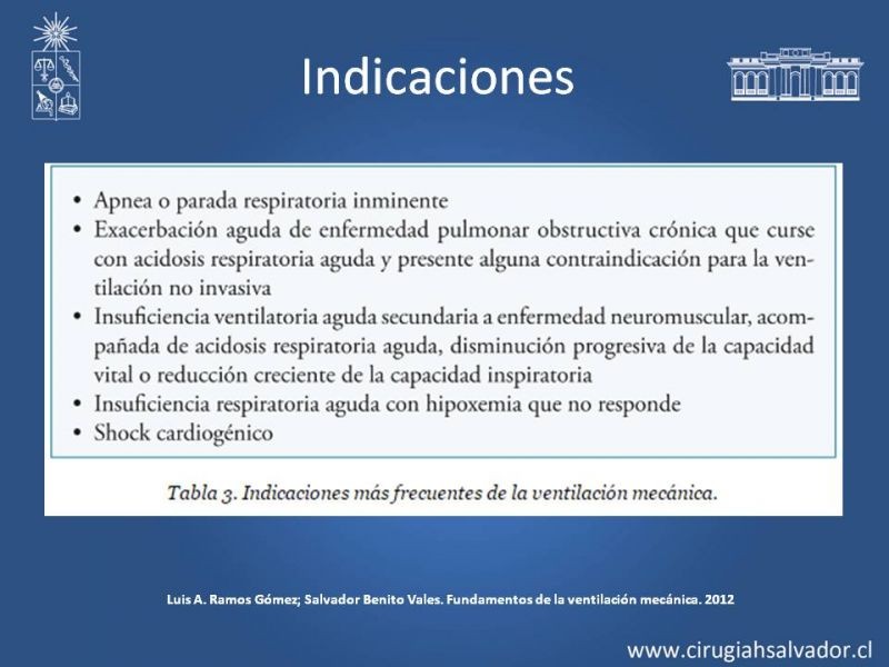 Diapositiva 5 de VMI: Modos ventilatorios: Indicaciones y manejo