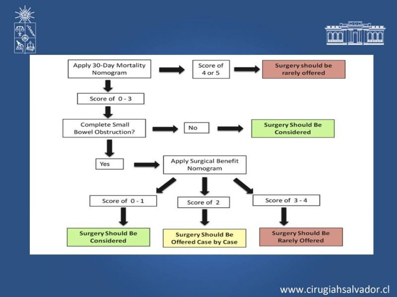 Diapositiva 21 de Obstrucción intestinal neoplásica asociada a carcinomatosis peritoneal