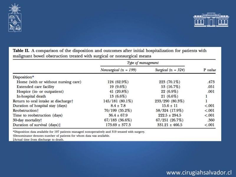 Diapositiva 18 de Obstrucción intestinal neoplásica asociada a carcinomatosis peritoneal