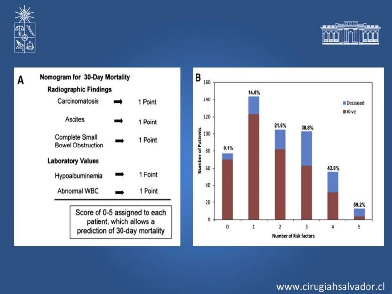 Diapositiva 19 de Obstrucción intestinal neoplásica asociada a carcinomatosis peritoneal