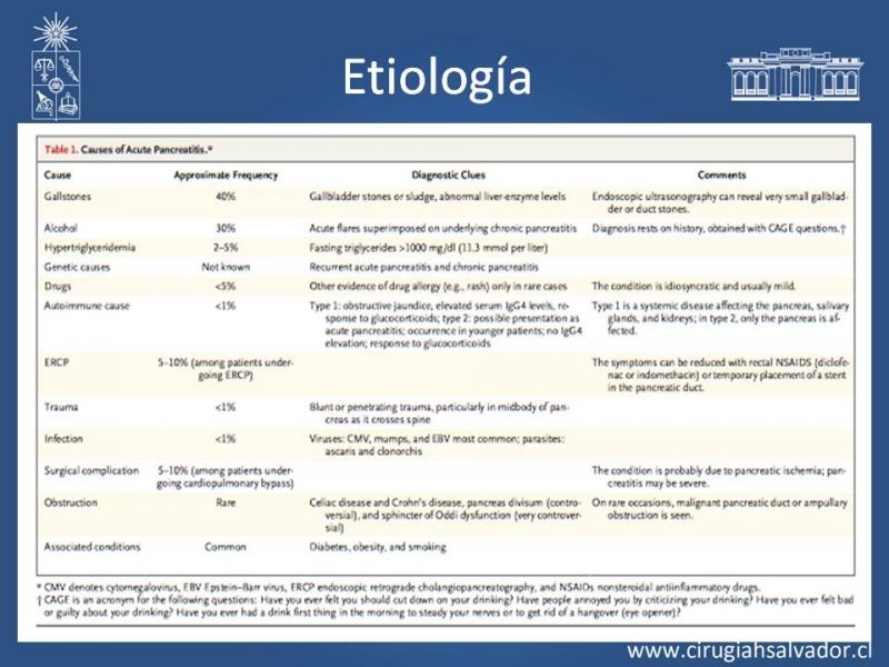 Diapositiva 2 de Tratamiento Pancreatitis Aguda: Actualización
