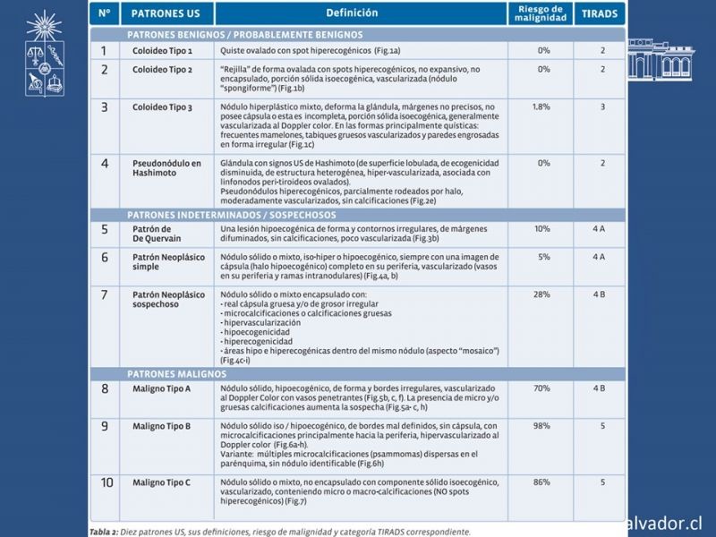 Diapositiva 12 de Nódulo Tiroídeo
