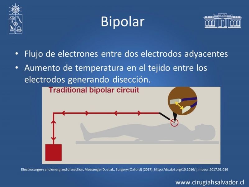 Diapositiva 11 de Electrocirugía y suturas mecánicas