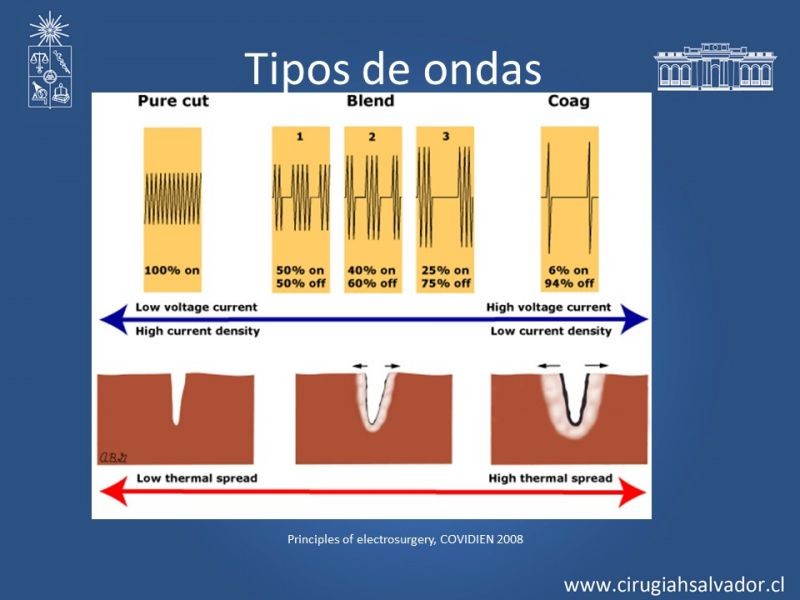 Diapositiva 7 de Electrocirugía y suturas mecánicas