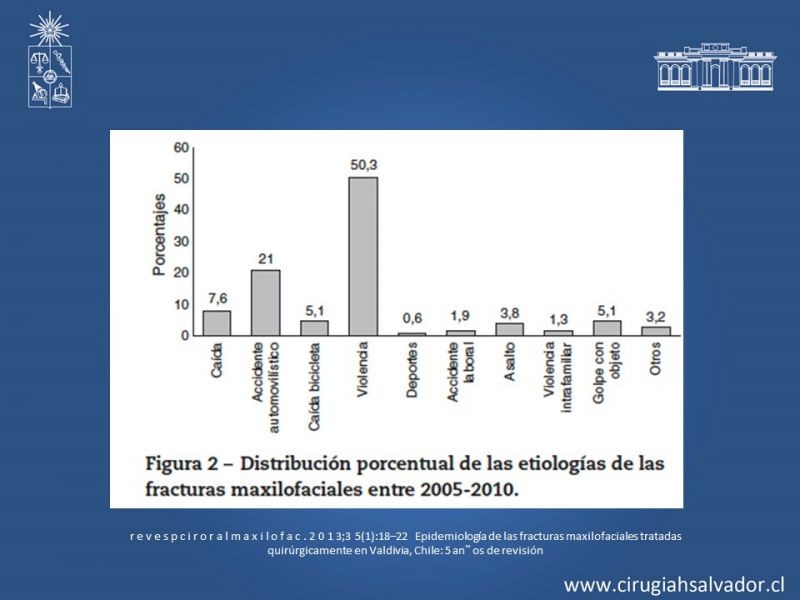 Diapositiva 7 de Trauma Maxilofacial