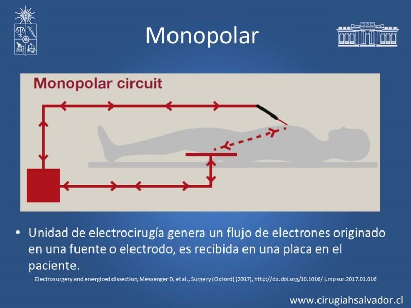 Diapositiva 4 de Electrocirugía y suturas mecánicas