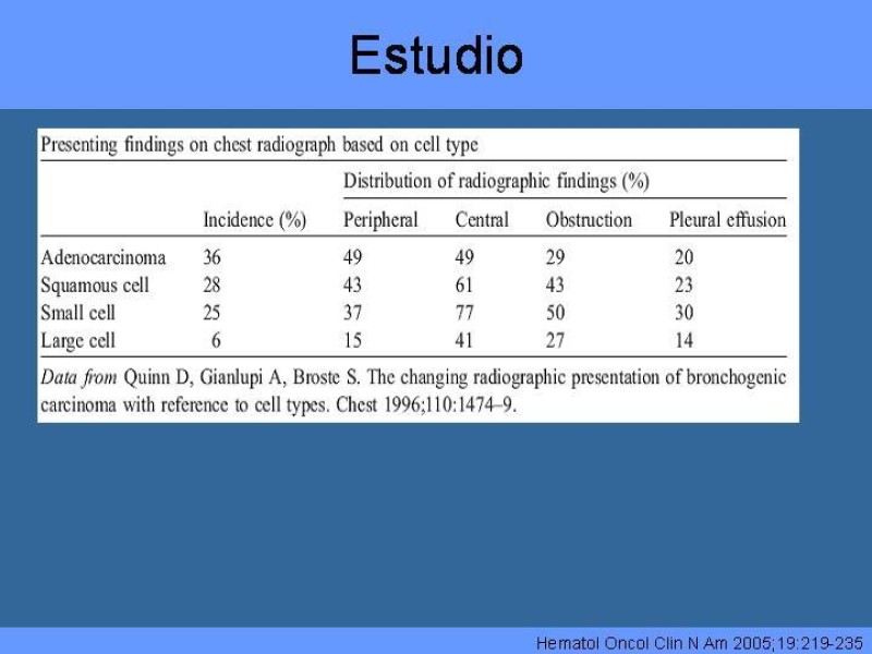 Diapositiva 22 de Cáncer Pulmonar