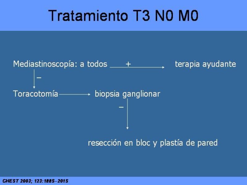 Diapositiva 37 de Cáncer Pulmonar