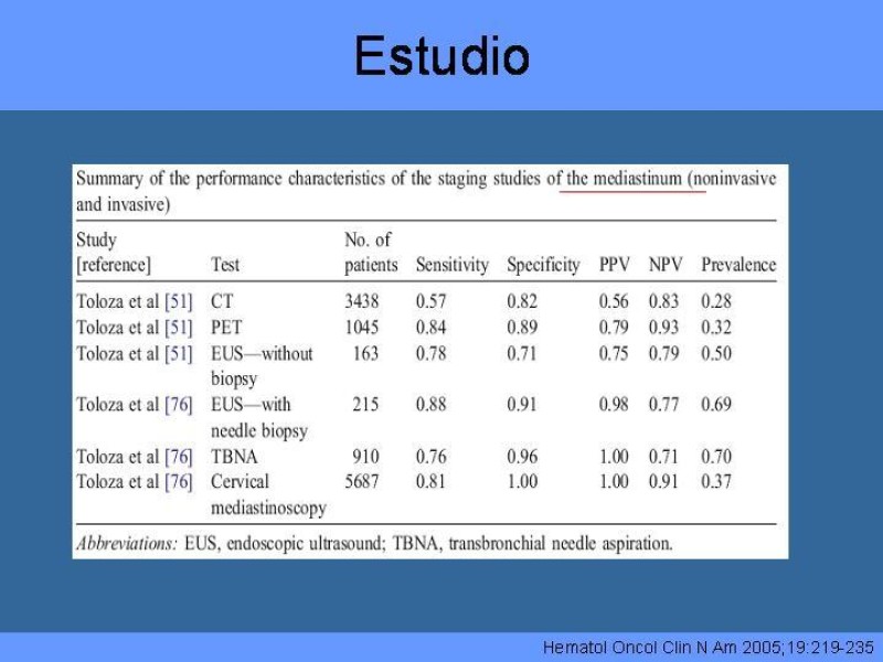 Diapositiva 24 de Cáncer Pulmonar