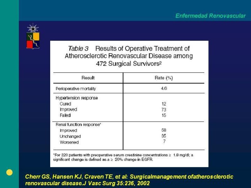 Diapositiva 30 de Enfermedad renovascular (ERV)