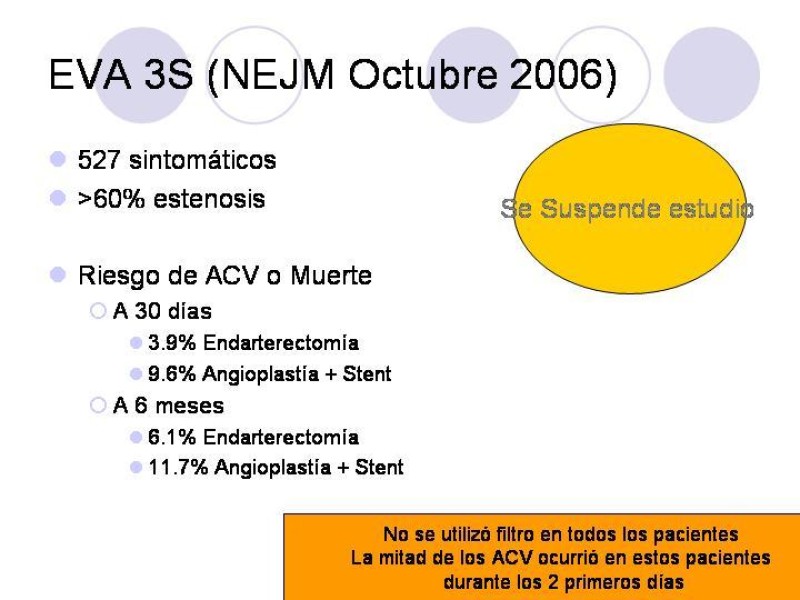Diapositiva 22 de Estenosis Carotidea Endarterectomía y Angioplastía