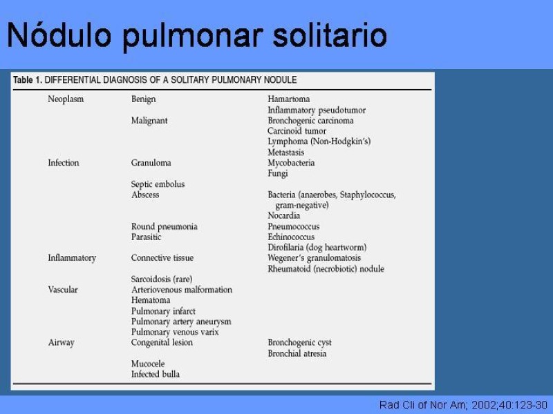Diapositiva 13 de Cáncer Pulmonar