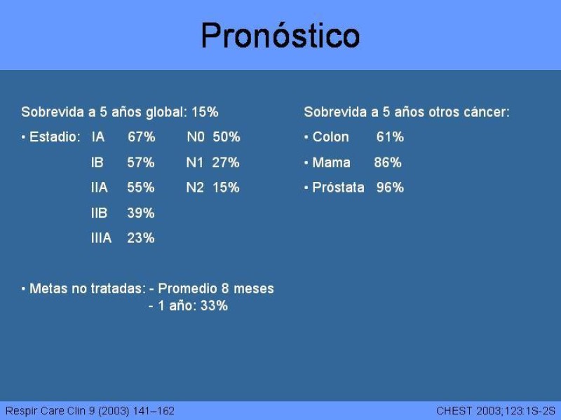 Diapositiva 42 de Cáncer Pulmonar