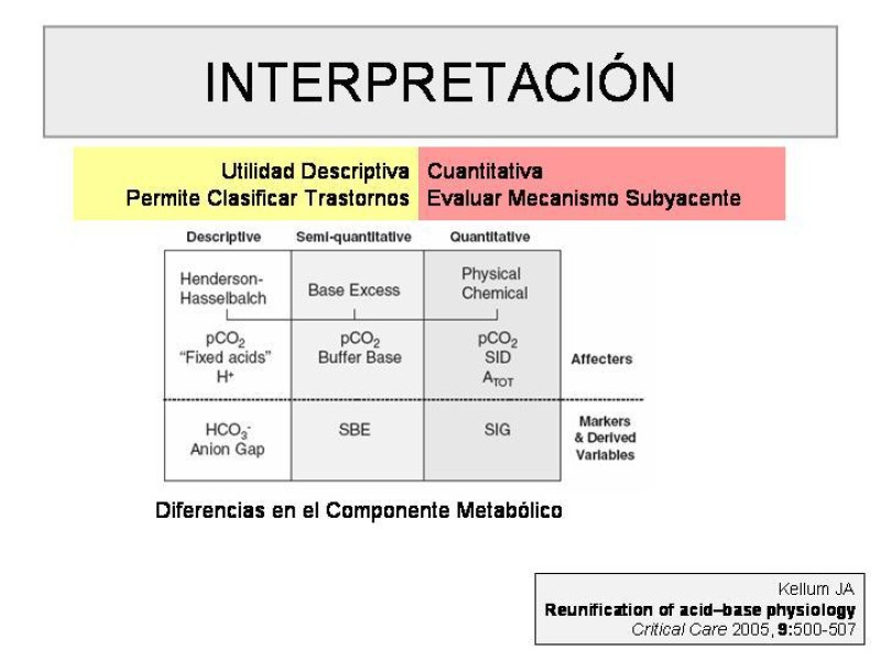 Diapositiva 7 de Trastorno Acido / Base