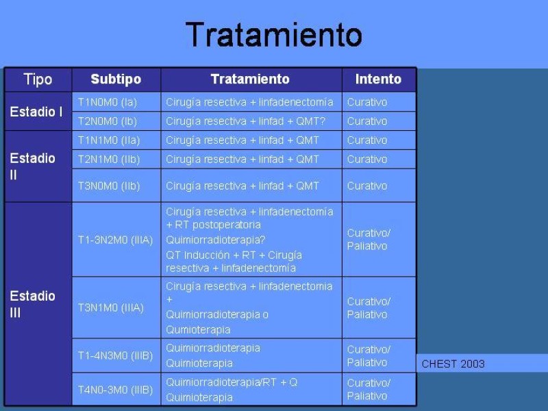Diapositiva 35 de Cáncer Pulmonar