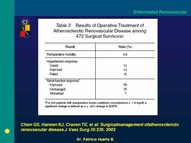 Diapositiva 31 de Enfermedad renovascular (ERV)
