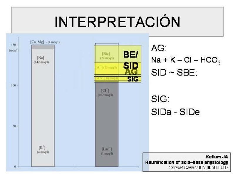 Diapositiva 11 de Trastorno Acido / Base
